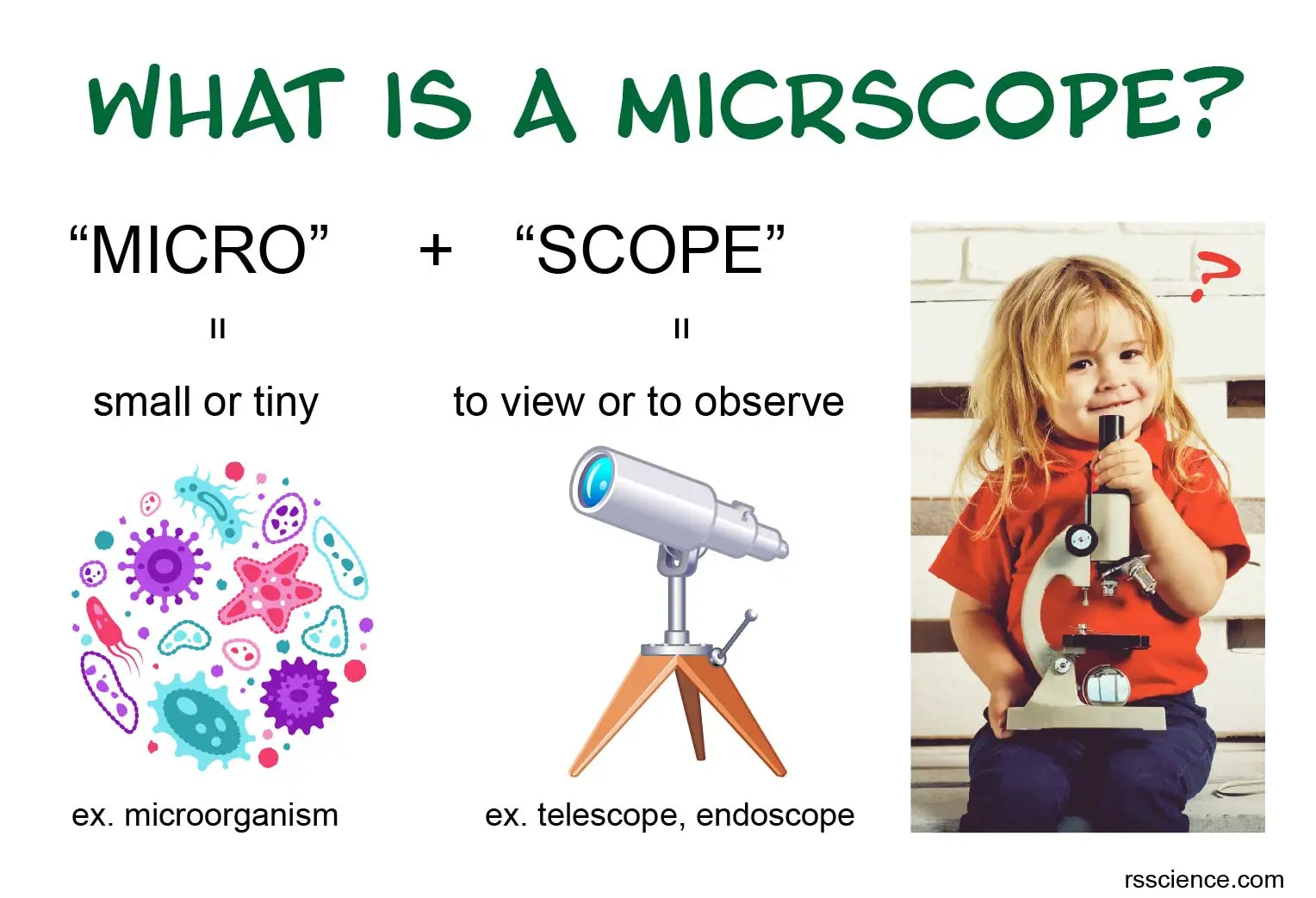 什么是显微镜盖